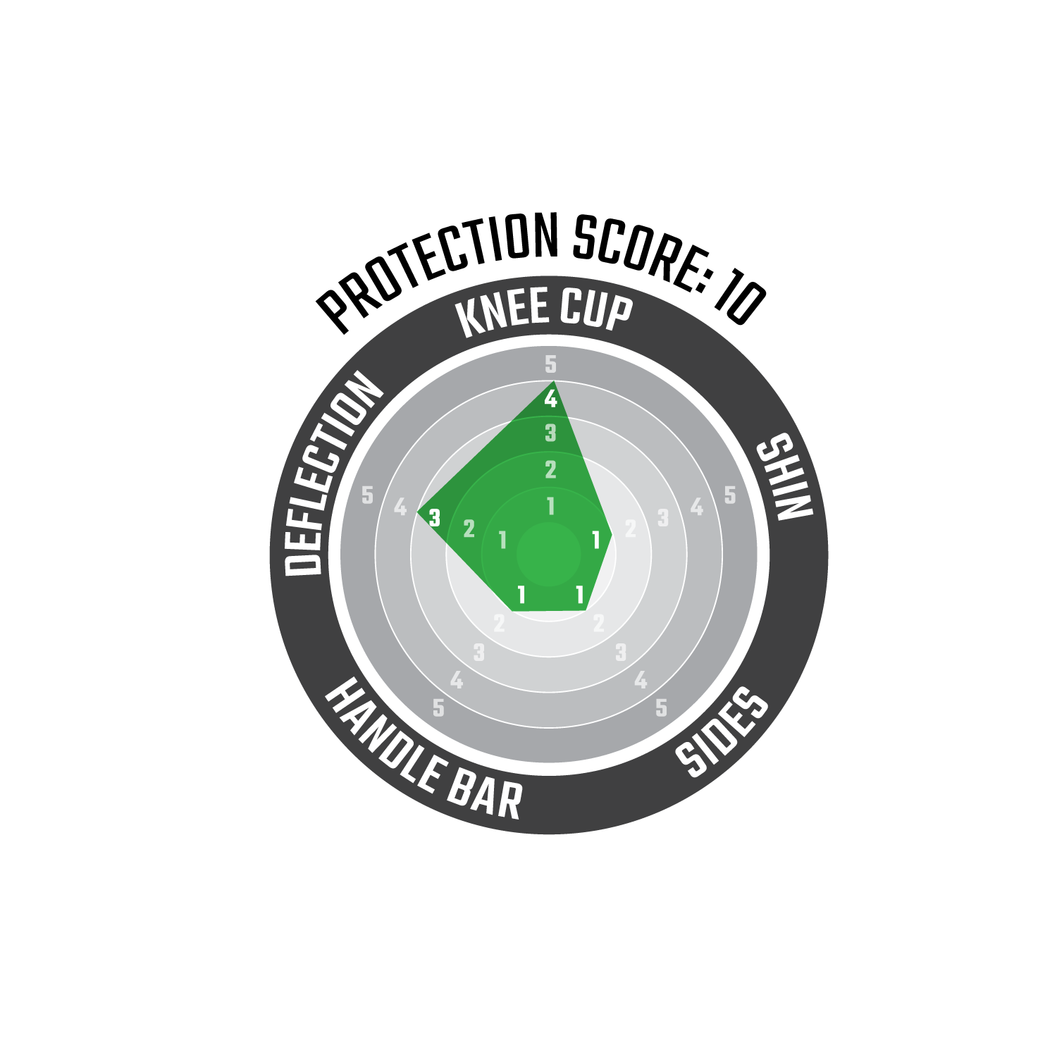 Ginocchiera ReaFlex UltraLite