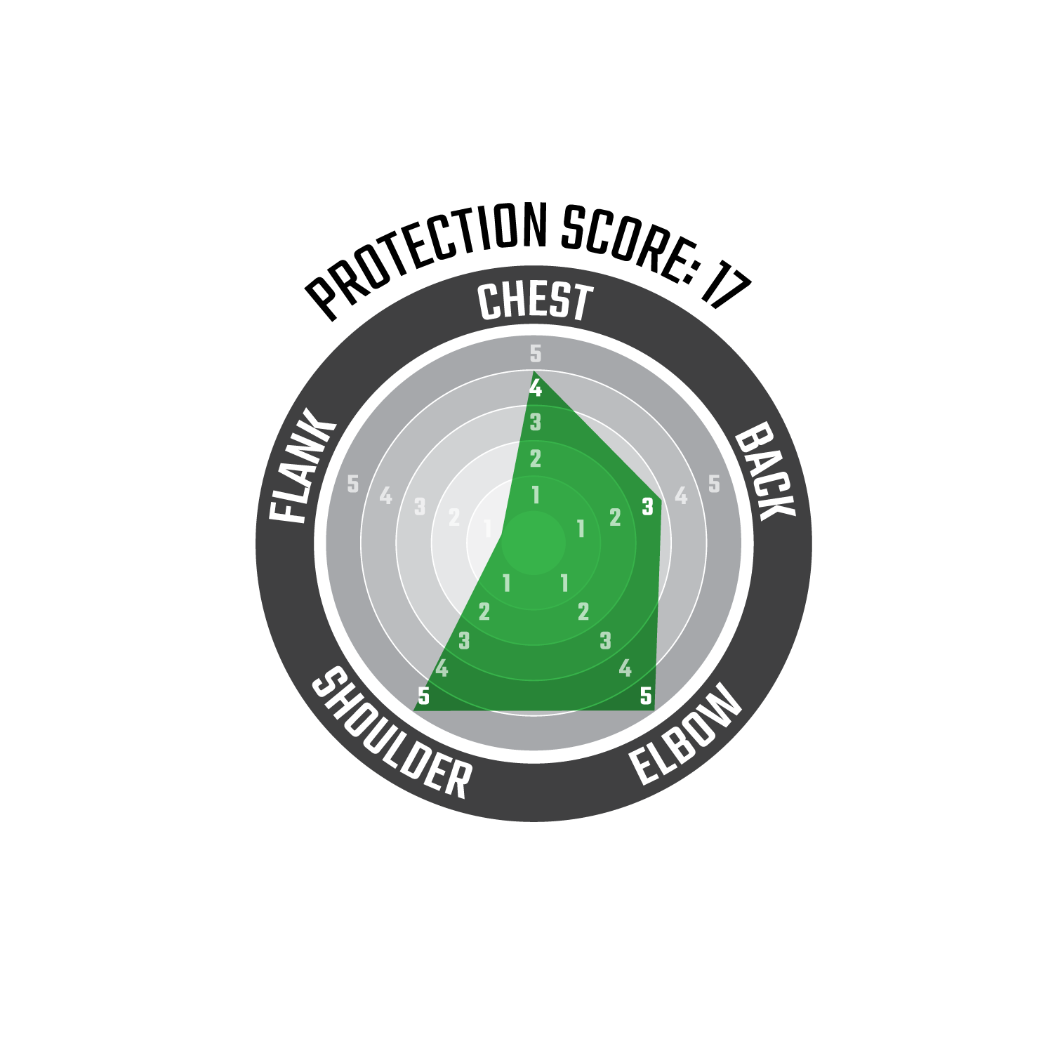 Protezione per il corpo 2.5