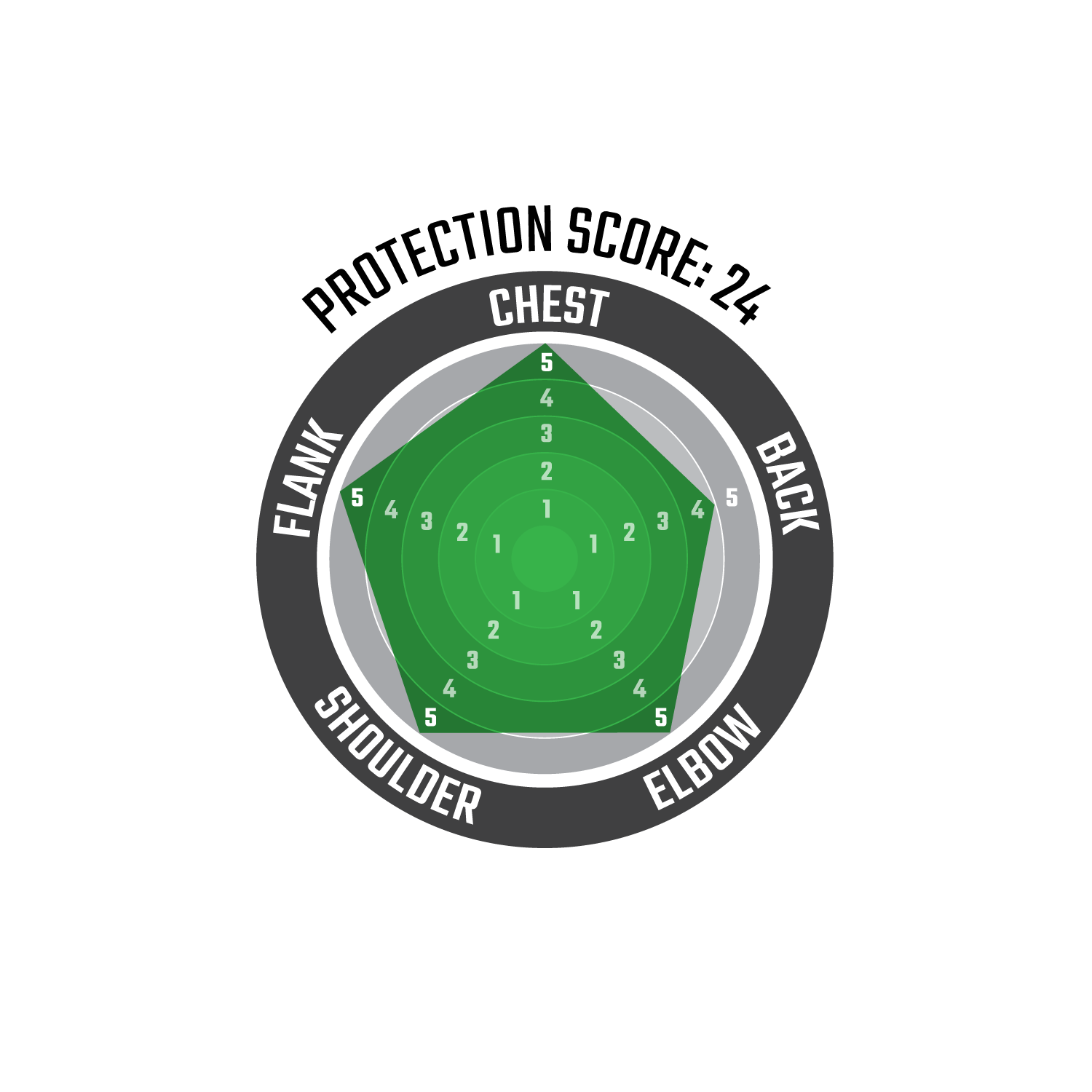 Body Protector 5.5 Evo