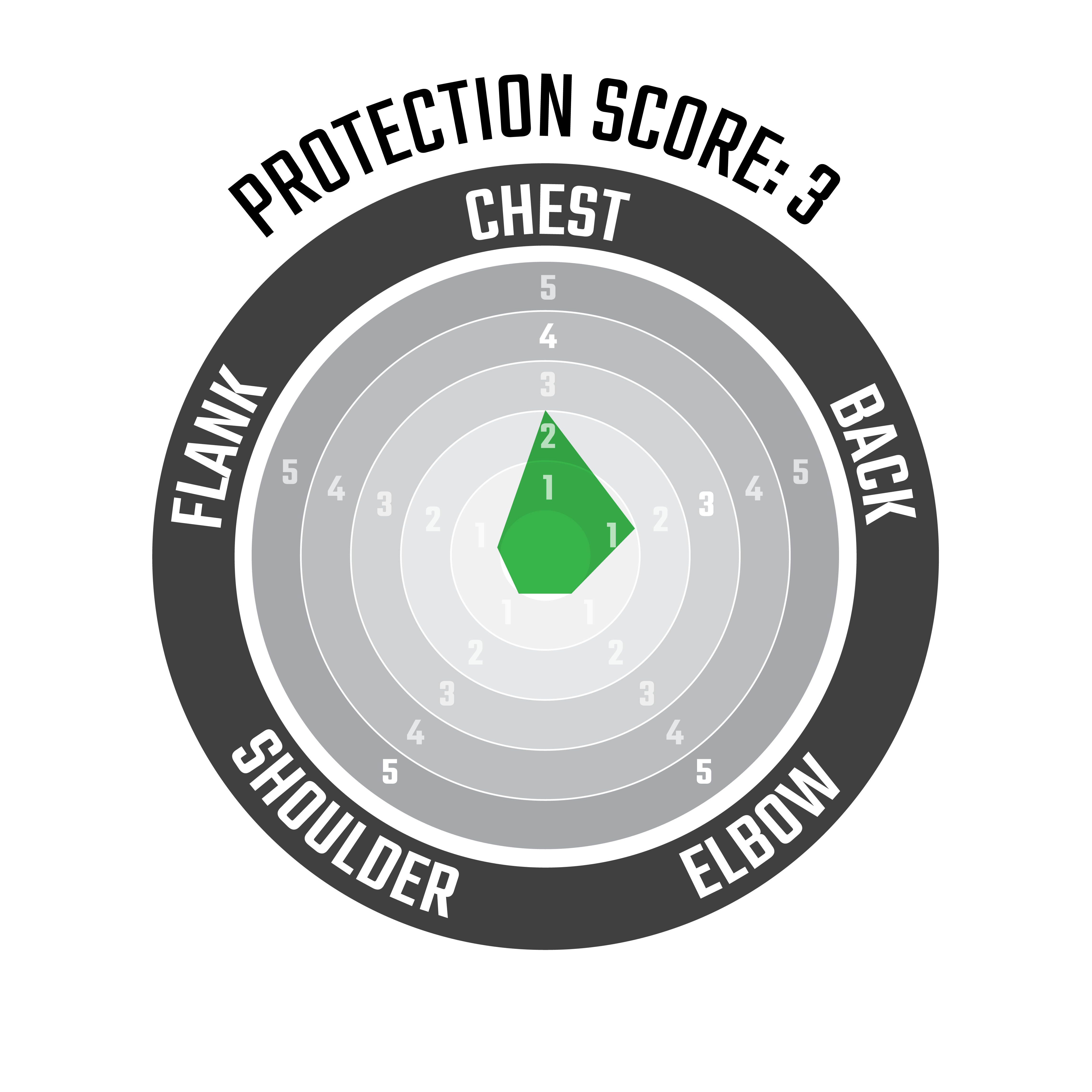 Protezione toracica 1.5 Torque