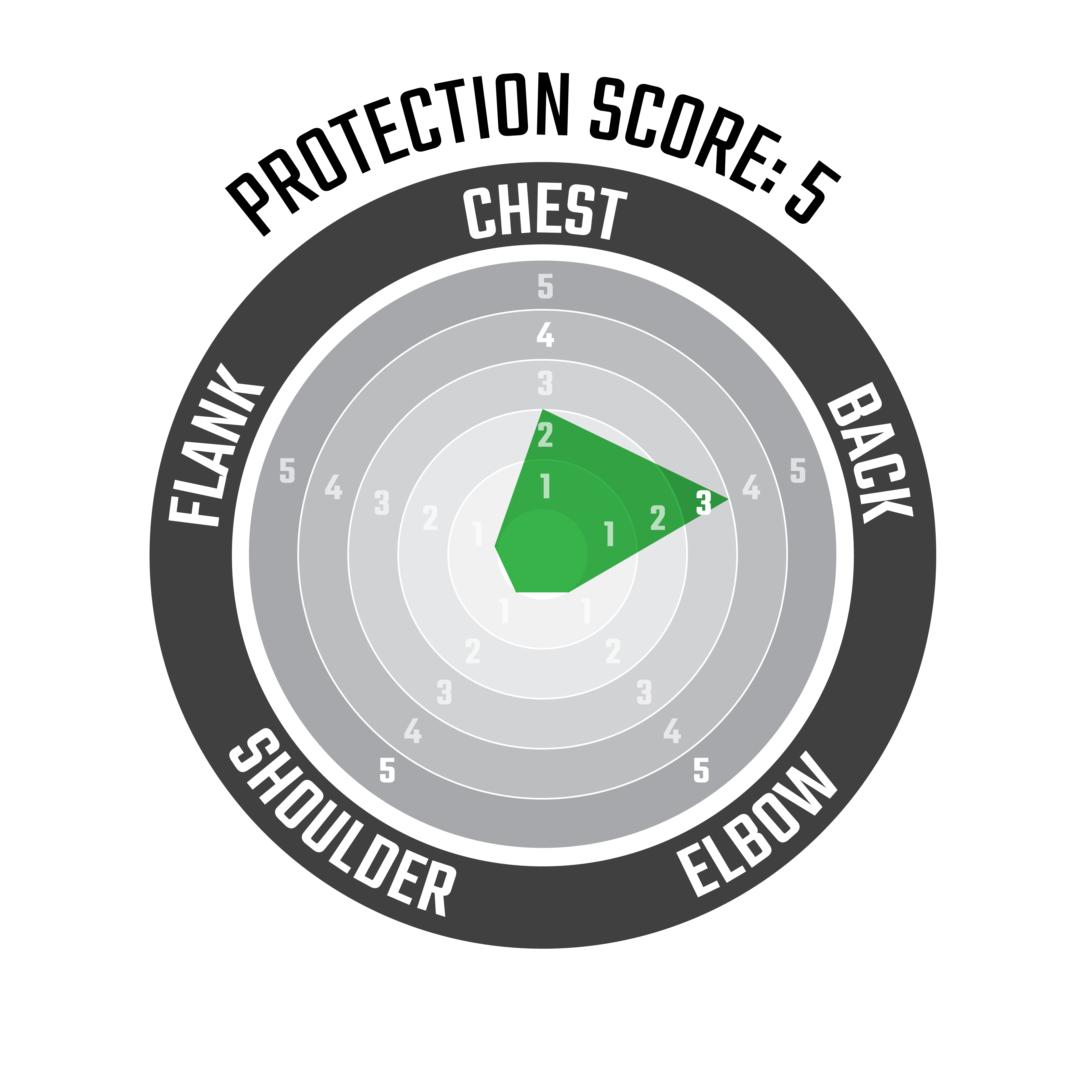 Protezione toracica 2.5