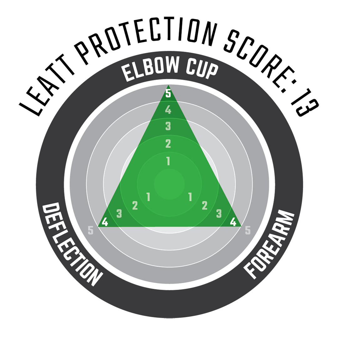 Gomitiere 3DF Hybrid