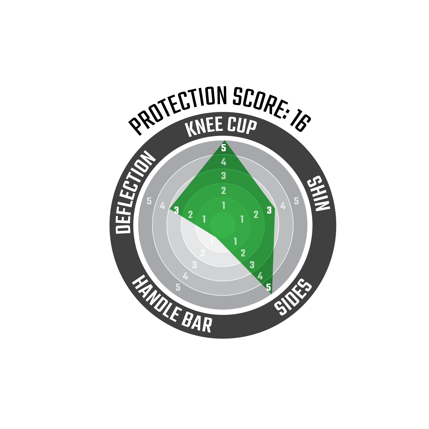 Ginocchiere 3DF 5.0 Evo EXT